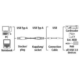 Кабель Hama H-54506 USB 3.0 A-A (m-f) 3.0 м экранированный 5 Гбит/с 1зв черный. Интернет-магазин Vseinet.ru Пенза Фото Кабель Hama H-54506 USB 3.0 A-A (m-f) 3.0 м экранированный 5 Гбит/с 1зв черный. Интернет-магазин Vseinet.ru Пенза