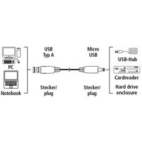 Кабель Hama H-54507 USB 3.0 A-micro B (m-m) 1.8 м экранированный 5 Гбит/с 1зв черный. Интернет-магазин Vseinet.ru Пенза