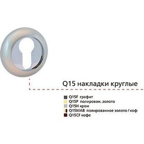 Фото Q15F(ЛM), накладка круг.под евроцилиндр Legate Trendy, графит/золото. Интернет-магазин Vseinet.ru Пенза